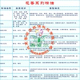 花香系列