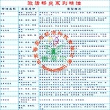 激活畅爽系列