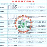 果香系列