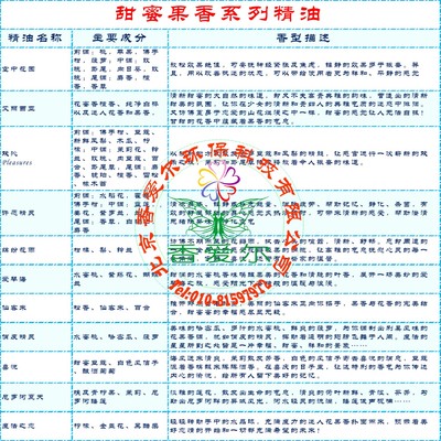 果香系列
