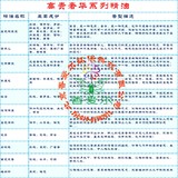 高贵奢华系列