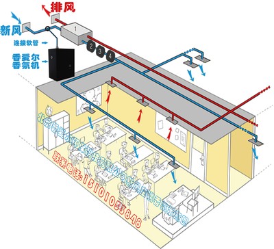 新风空调香氛机XAIR-5000（可覆盖5000立方米空间的香氛机）