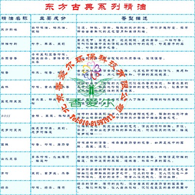 香型系列